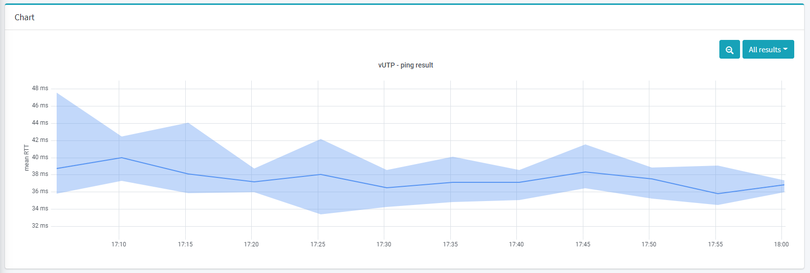 ../_images/ResultChart.png