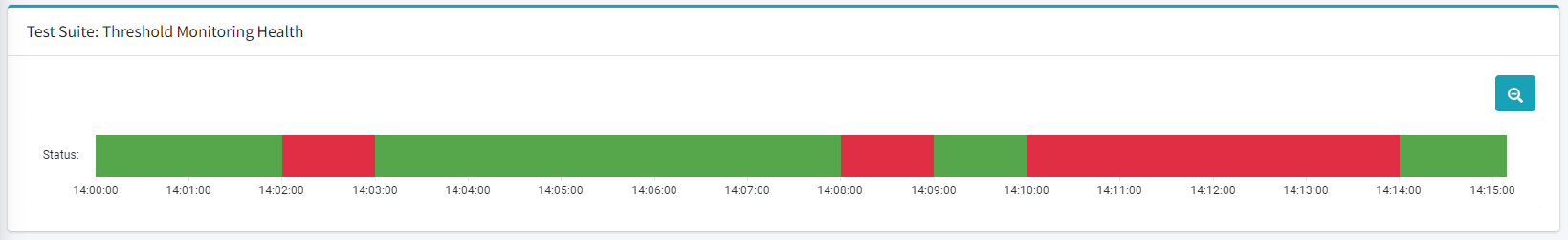 ../_images/ResultChartThresholds.png