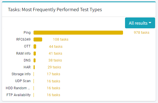 ../_images/TasksMostTestTypes.png